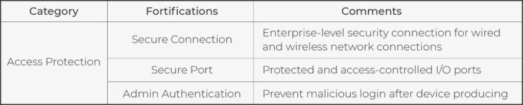 Fortify Access Protection