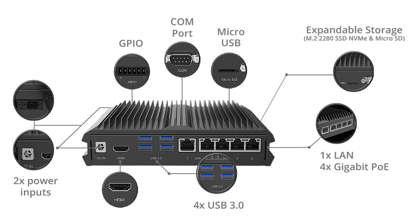 QAI-300-200 IO Ports