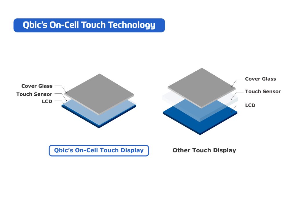 Qbic’s On-Cell Touch Technology