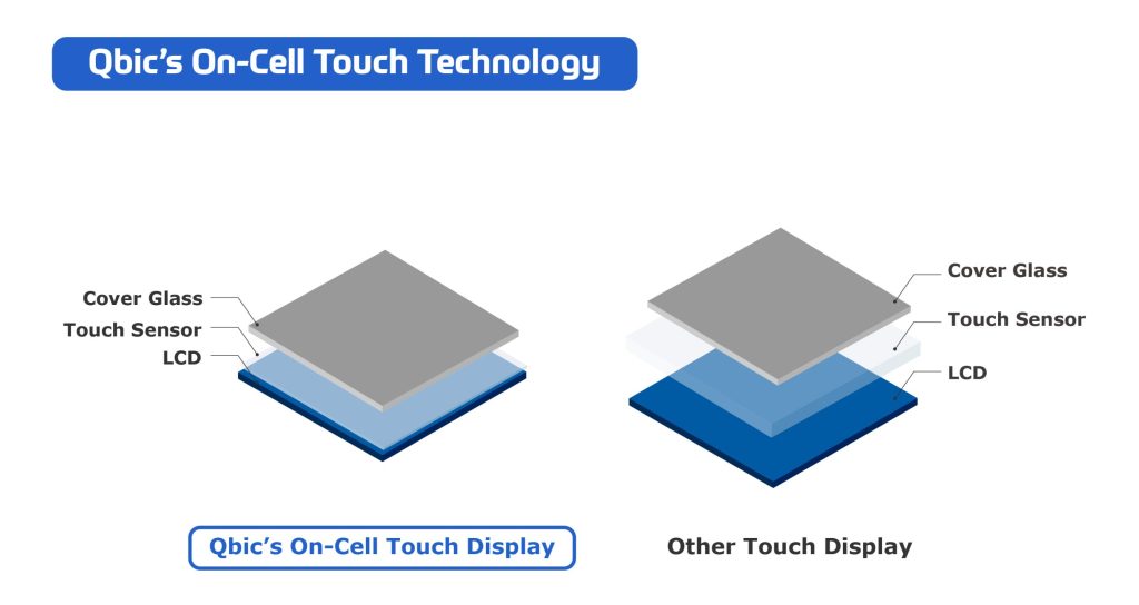 Qbic’s On-Cell Touch Technology