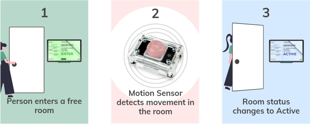 Door Tablet - Sensors and Monitors