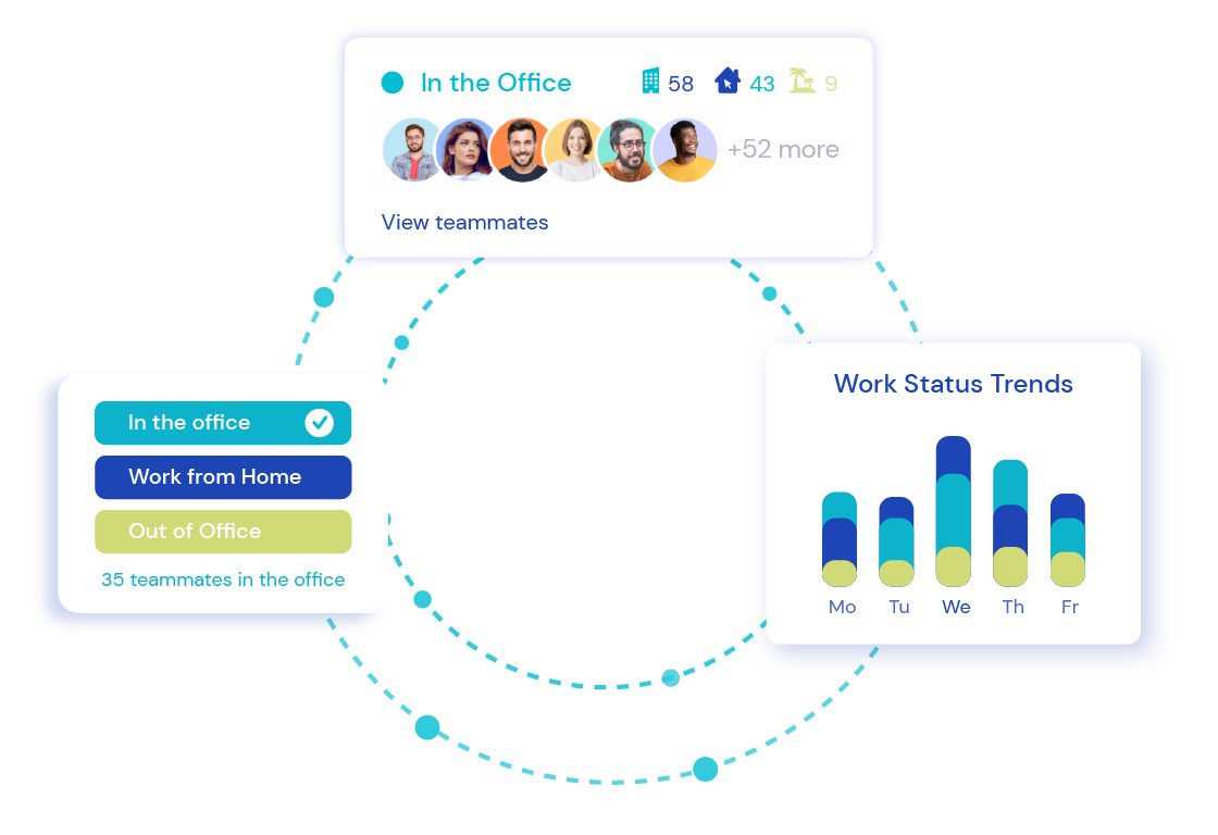 Yarooms - hybrid work analytics