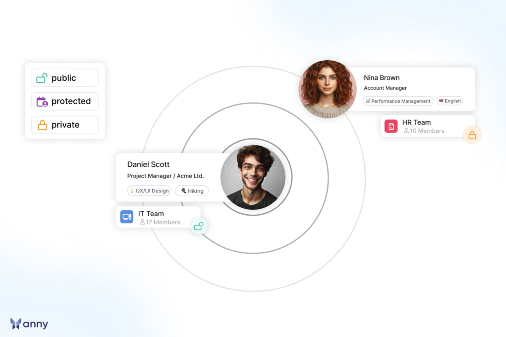 anny Communities & Social Features
